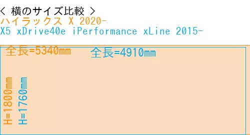#ハイラックス X 2020- + X5 xDrive40e iPerformance xLine 2015-